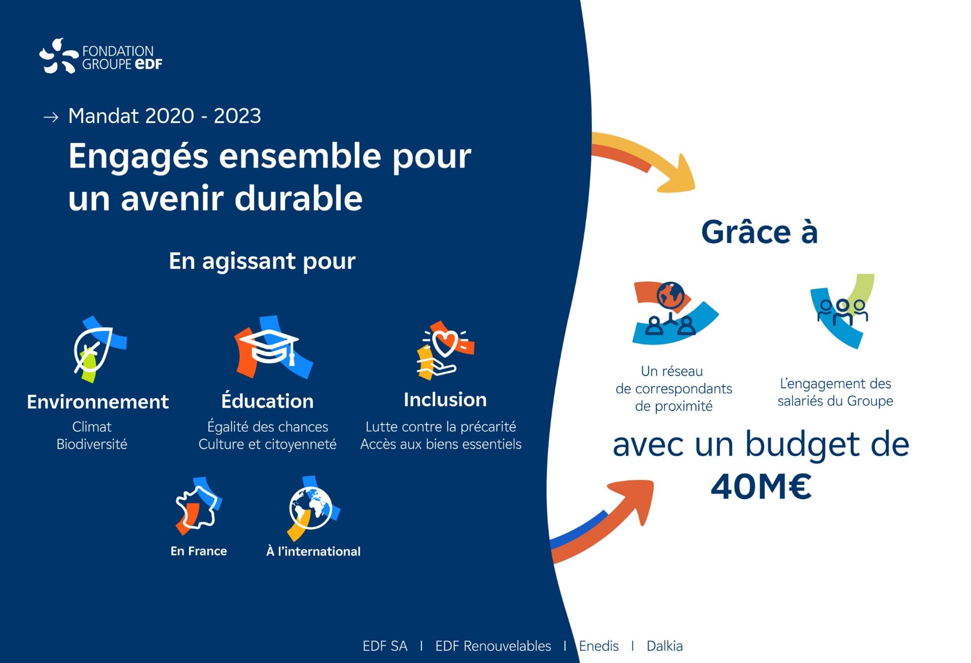 Bloc_PrésentationMandat